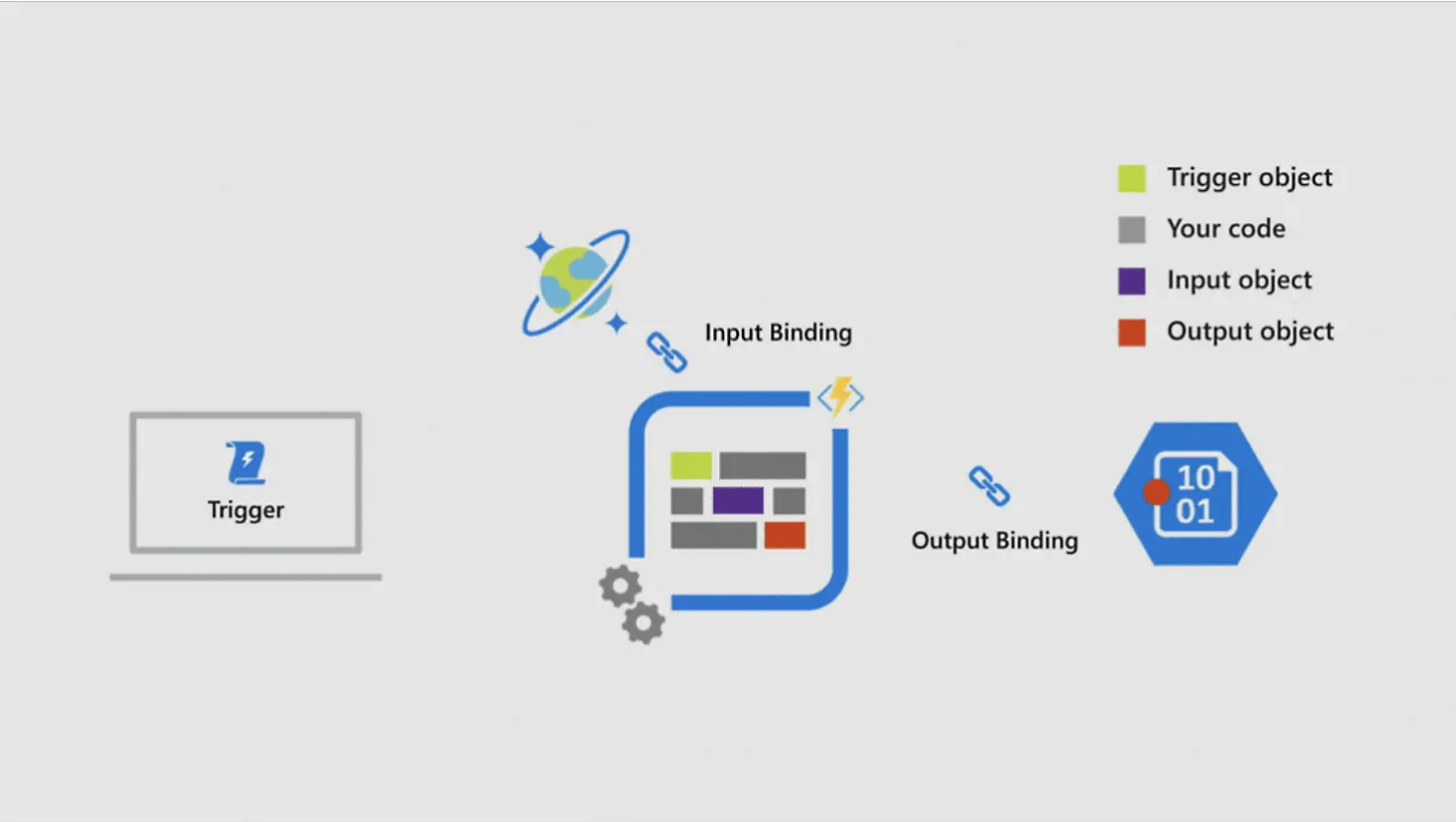 built-in application lifecycle management